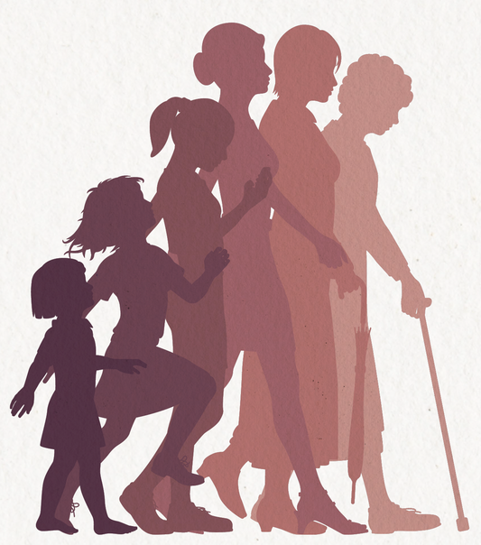 Wie alt bist du wirklich?